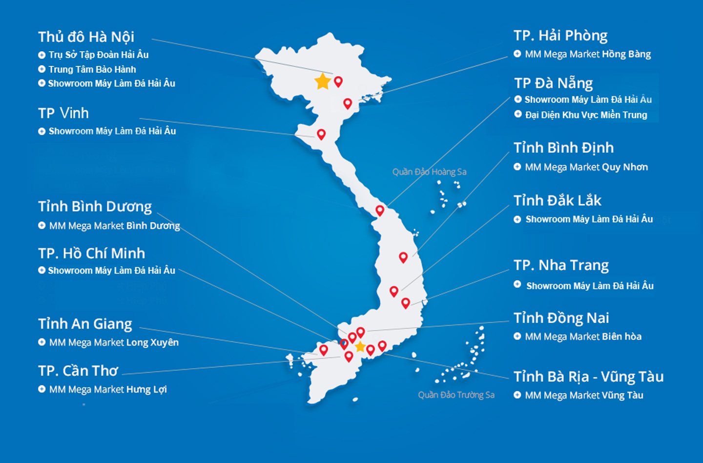 hệ thống phân phối hải âu group