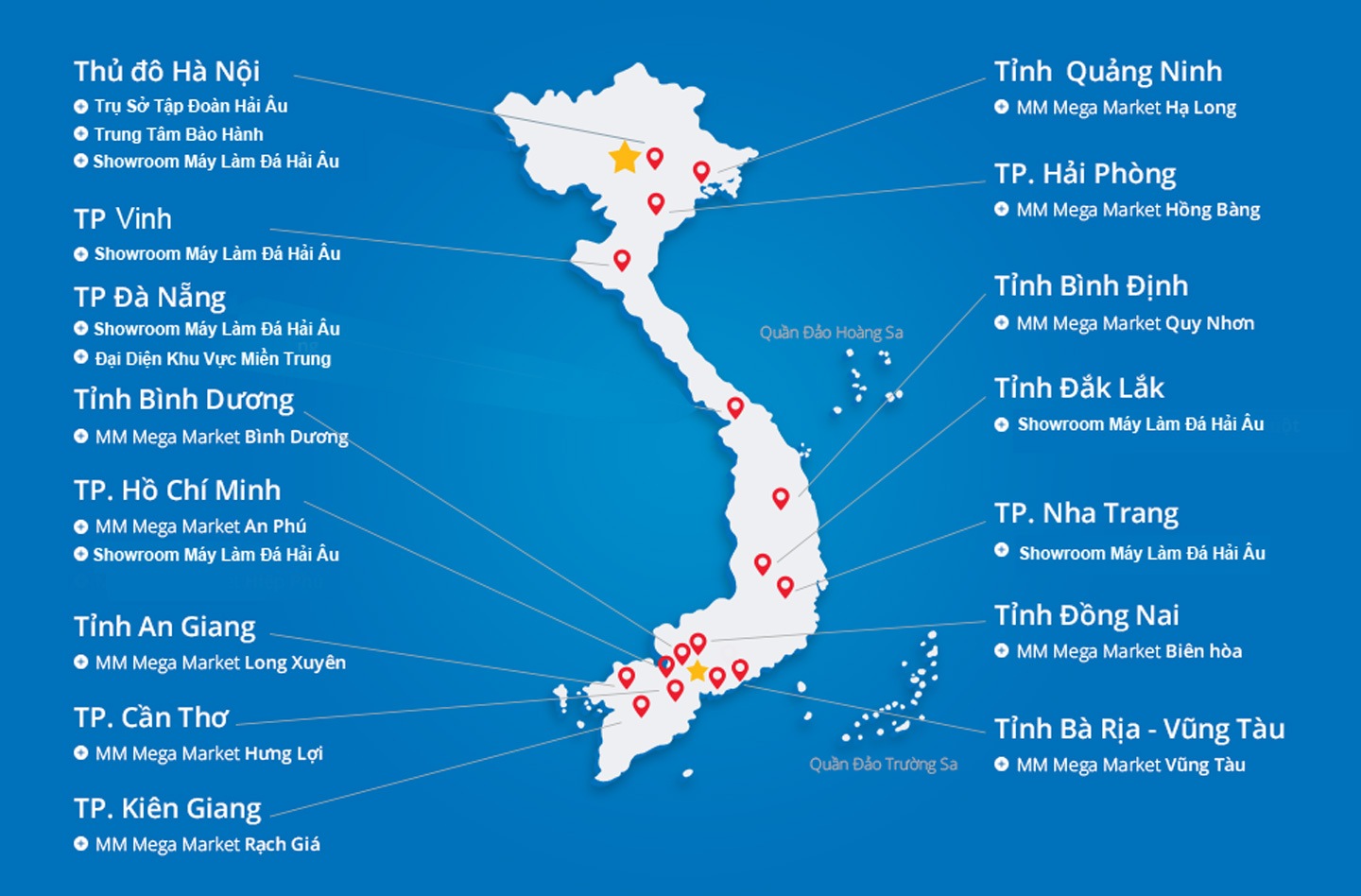 hệ thống phân phối hải âu group