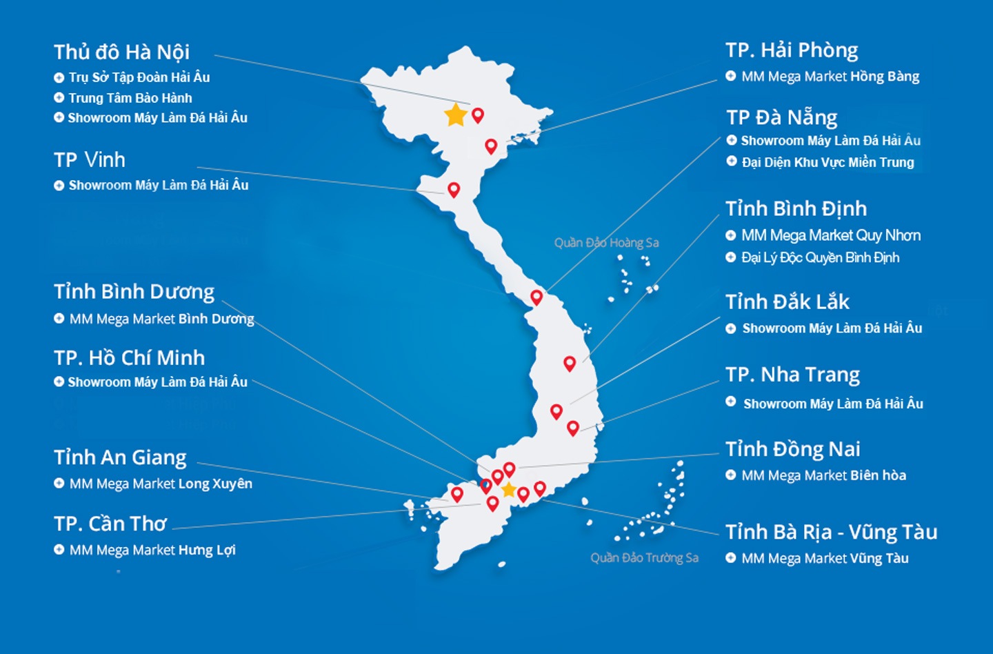 hệ thống phân phối hải âu group