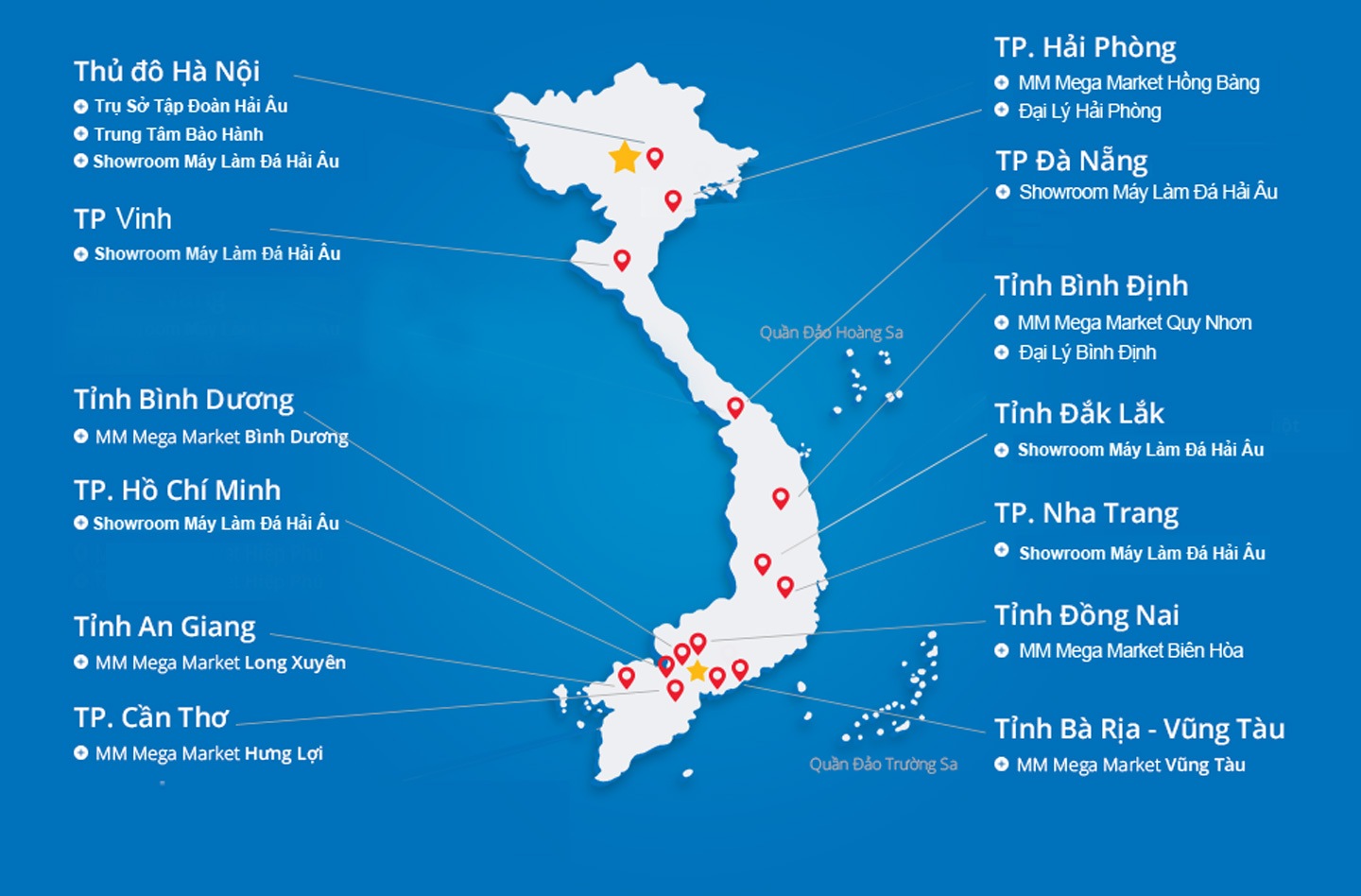 hệ thống phân phối hải âu group